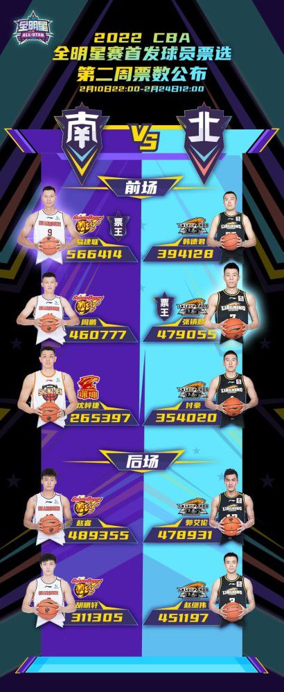 该片全球3.74亿美元，续集也确定拍摄